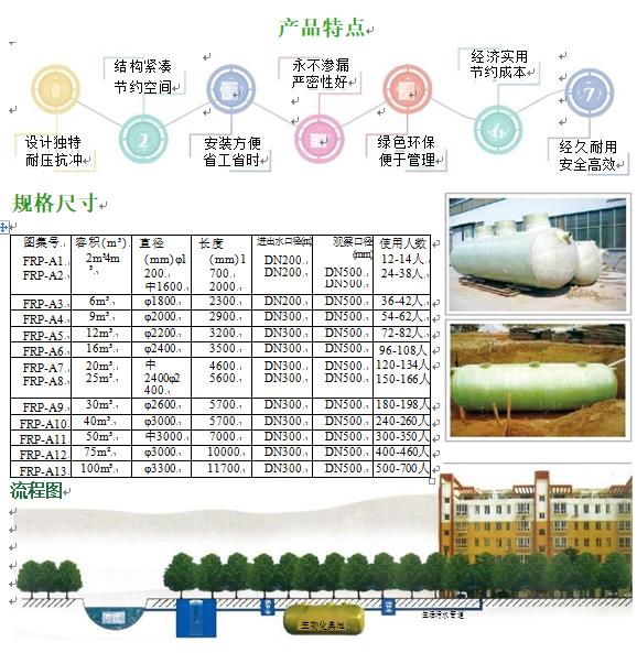 鄂伦春玻璃钢化粪池